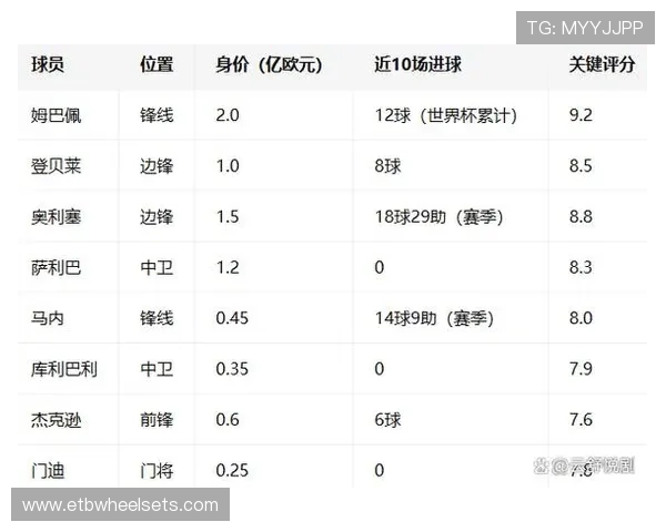 2026年世界杯法国队与塞内加尔队近期状态对决分析及比赛预测建议